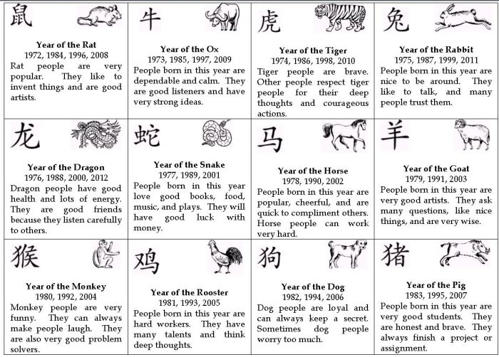 Chinese New Year Animal Chart