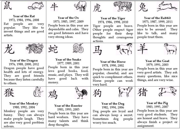 Chinese New Year Animal Chart Printable